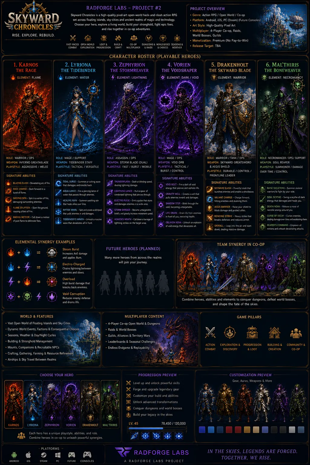 Approved six-character roster